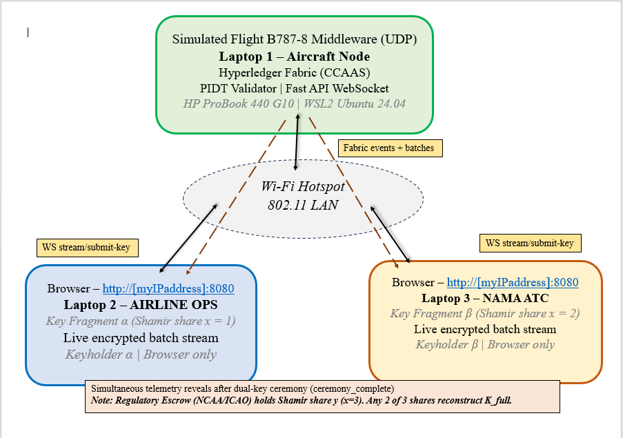 Network Topology