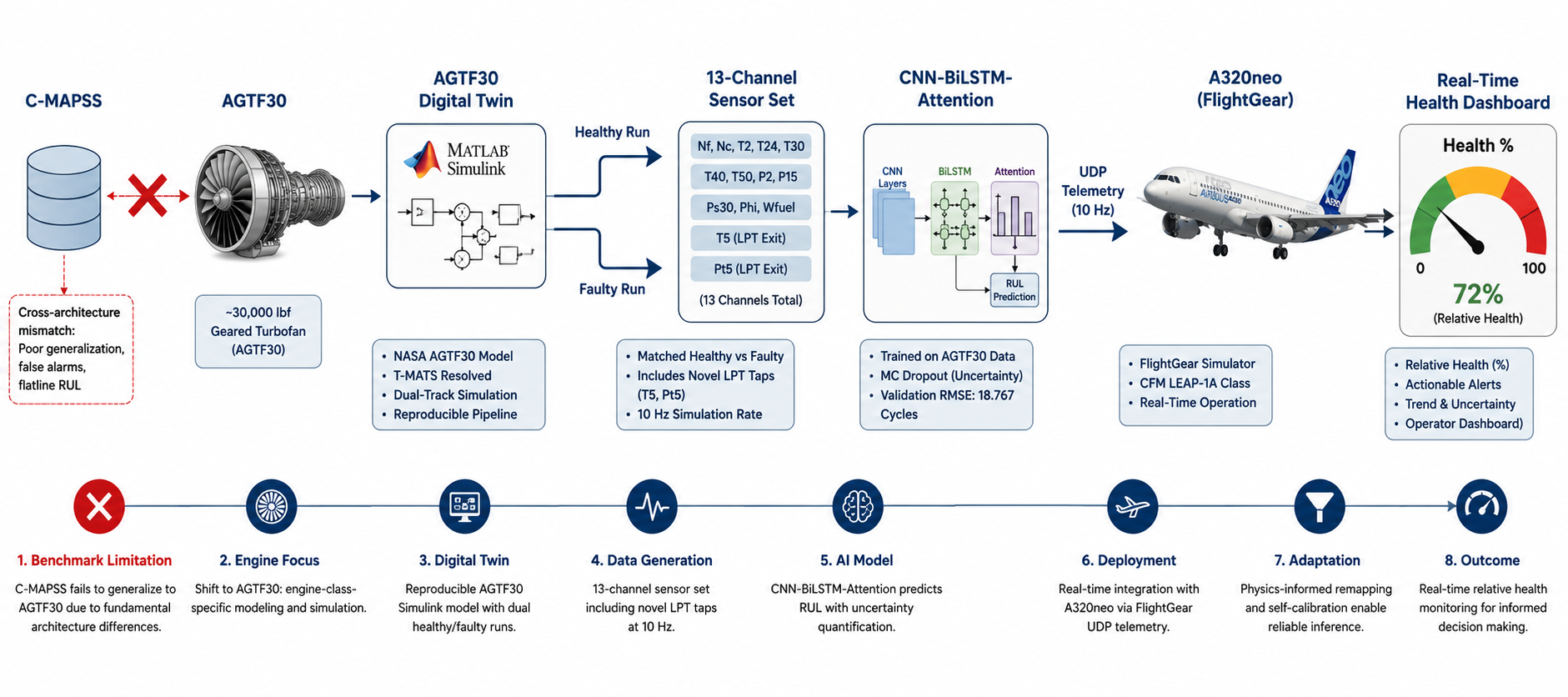 Simulink Model
