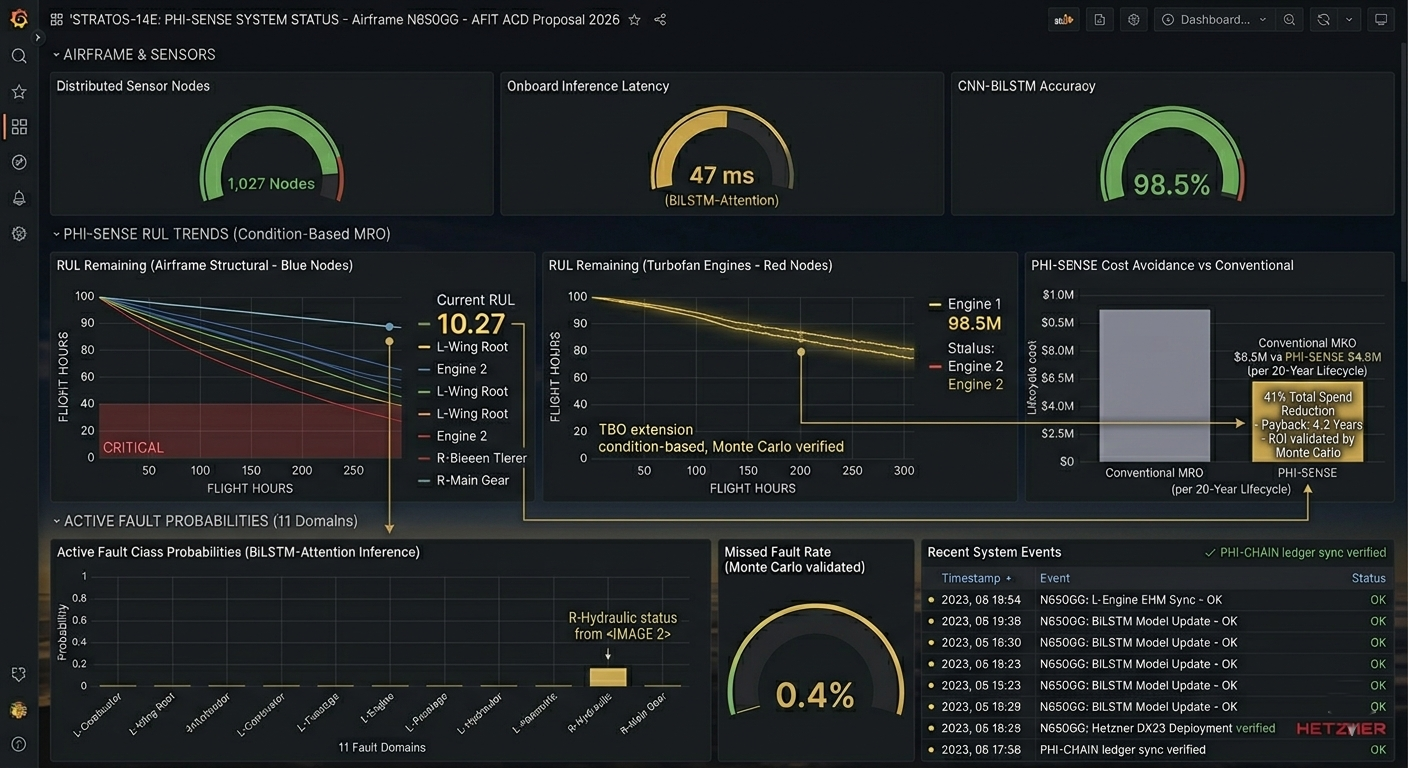 Grafana Dashboard